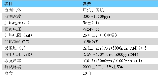 半导体燃气传感器参数.png