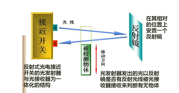 光电传感器原理.png