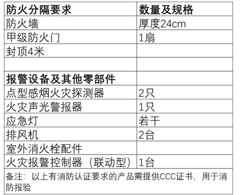 温州地区某消防站房改建成本清单.png