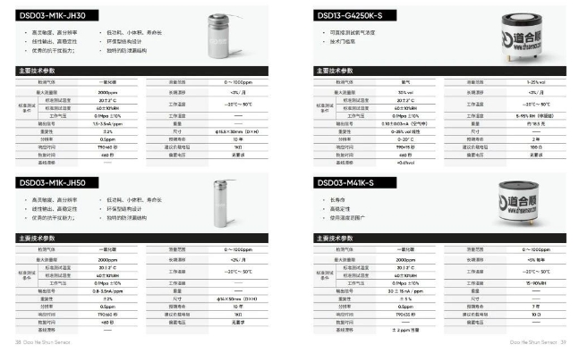 电化学一氧化碳传感器产品.png