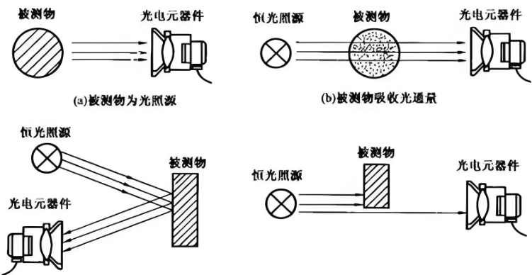 光电传感器应用形式.png