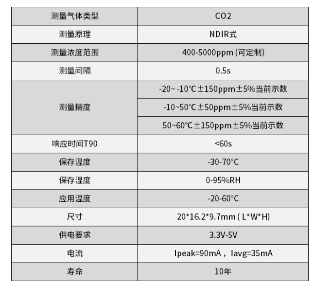 二氧化碳传感器DSH04M-M5K-JD性能参数.png