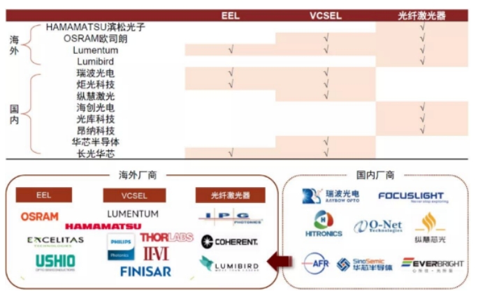 国内外主流激光器厂商及路线布局.png