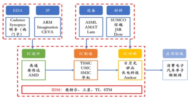 半导体产业链.png