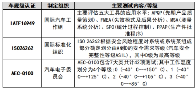 激光雷达相关车规级标准.png