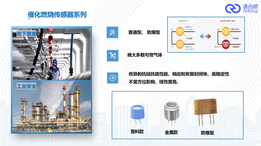 催化燃烧式传感器检测气体类型及应用.jpg