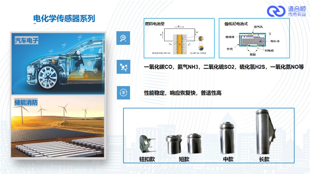 电化学传感器检测气体类型及应用.jpg